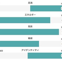 5w4 エニアグラム診断したらタイプ5ウイング4だった 天塚財閥