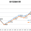 zozoの前澤社長もこの世代。氷河期世代の救済政策