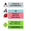 Ruby on Android