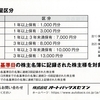 オートバックセブンから2023年3月期の株主優待と期末配当が届いたのである