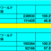 佐藤Pブログから読み解く。(後編2/3。もう一度2期前から考える)