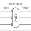 家賃の下方硬直性は「広告料」があるから？