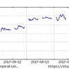 2017年9月3週の市場動向はどうだったか？