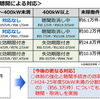 固定価格買取制度：設備認定の運用見直し議論 設備認定情報の公開や認定タイミング変更など