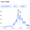日本のコロナ対策は成功か、失敗か