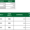 8月5日（木）の取引