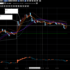 12/14　デイトレ結果