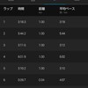 ロードで1km×3本。トータル13.2km。