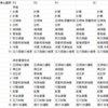 【資格取得記 3】第二種冷凍機械責任者