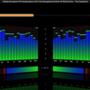 LED Spectrum Analyzer plug-in for iTunes みつけた！