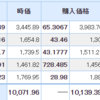 【2021年8月31日投資結果】8月最終日の日本株と米国株結果