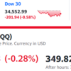 米国株は小幅に下落、でもドル高