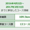 備忘録：駅からハイキングで歩いた距離が100Kmを超えてました＾＾