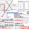 艱難前携挙（空中再臨）のデコーディング