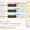 OBS を改造して Windows上の HDR対応ゲームの輝度を確認可能にした (False Color表示)