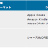 XMDFは利用にライセンス料がかかる? いや無償で使える