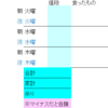 無駄に几帳面な男の一人暮らし