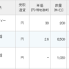 キムラユニティー、NTTの配当が入金。サンネクスタグループの優待が変更。