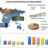 2022年から2028年までのシェアサイズ、トレンド、予測、分析を含むパイプライン輸送ソフトウェア市場の最新レポート
