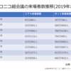 ニコニコ動画はオワコンなのになぜニコニコ超会議は盛り上がるのか？