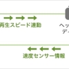 ドコモなど3社、「浜名湖サイクルツーリング2019」でVR技術を活用したイベントを実施