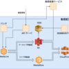  AWS Elemental MediaLive を使用したライブ動画配信アプリの基盤開発