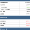 投資信託、日本株　ともに絶好調です