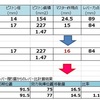 ニッシン ラジアルブレーキマスターレバー比変更　その２