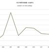 2015/9　中国・株式時価総額　対GDP比　60% ▼