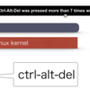 CentOS7.2でctrl-alt-delは完全に無効化できないぞって話
