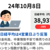 日経平均は4日ぶり反落　米金利高で株安の流れ　中東情勢も懸念　ハンセン指数は波乱-9.41％　2024年10月8日