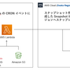 AWSを活用した大規模データのバックアップ