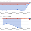 お願いランキングで村井さんに紹介されてすごいことになってる