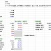 【決算分析】5070 ドラフト(2024年１２月期 第２四半期決算)