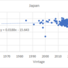 ビンテージ推移　Japan