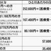 がんの実態：お金、副作用