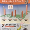 2018年全国スギ花粉飛散予測