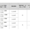 HUAWEI P20 Proをdocomoで契約して月額維持費0円以下