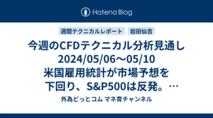 今週のCFDテクニカル分析見通し 2024/05/06〜05/10 米国雇用統計が市場予想を下回り、S&P500は反発。日経平均株価も反転の兆し。金、原油は売りシグナル