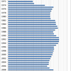 Changes in the Prices of Mayonnaise in Japan, 1970-2014