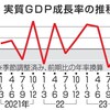 (263)　GDP世界ランキング 第4位に　米国、中国、ドイツ、そして日本