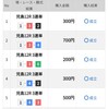 12月21日　常滑デイリースポーツ杯優勝戦を考察