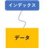 【データ復旧ソフトを使ってみる】その１.　SDカードのデータをうっかり削除してしまった！