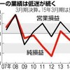 天下のソニーが赤字慢性化？