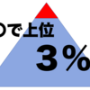 １ヶ月で日本人の上位３％になる方法