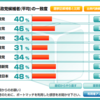  支持政党レコメンデーション