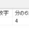 SQLで日付時刻の６分刻み文字を作る