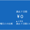 【日常】驚き・焦り・調査・対策。そしてだらだらと過ごした一日