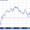 今週の日経平均考察