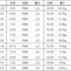 2023/11/8  大型・極太系オオクワガタ・幼虫の菌糸ビン交換